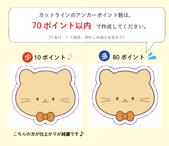 ポイント数
